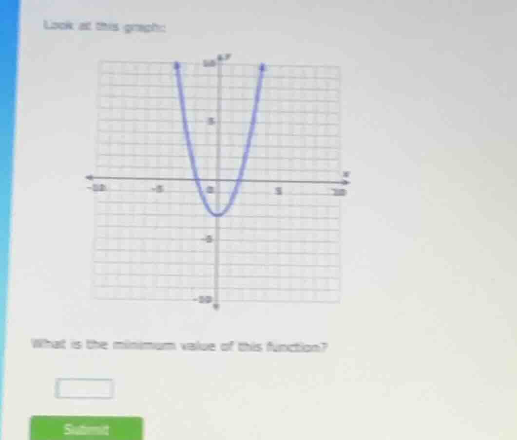 look at this graph: what is the minimum value of this function?