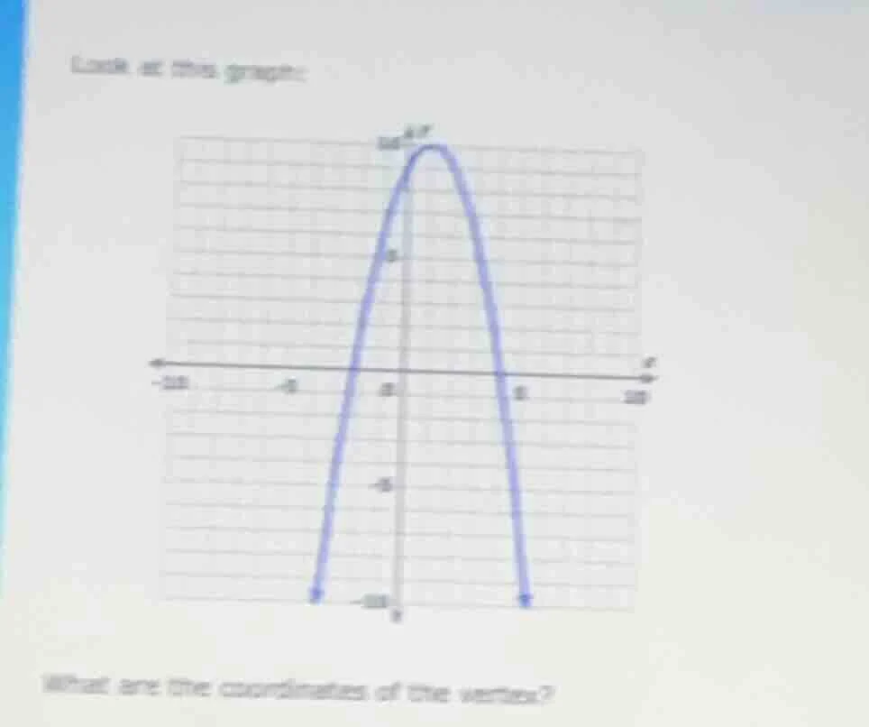 look at this graphic: what are the coordinates of the vertex?
