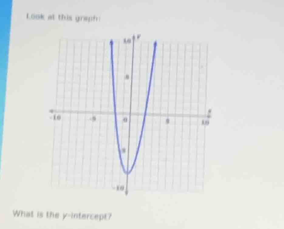 look at this graph: what is the y-intercept?
