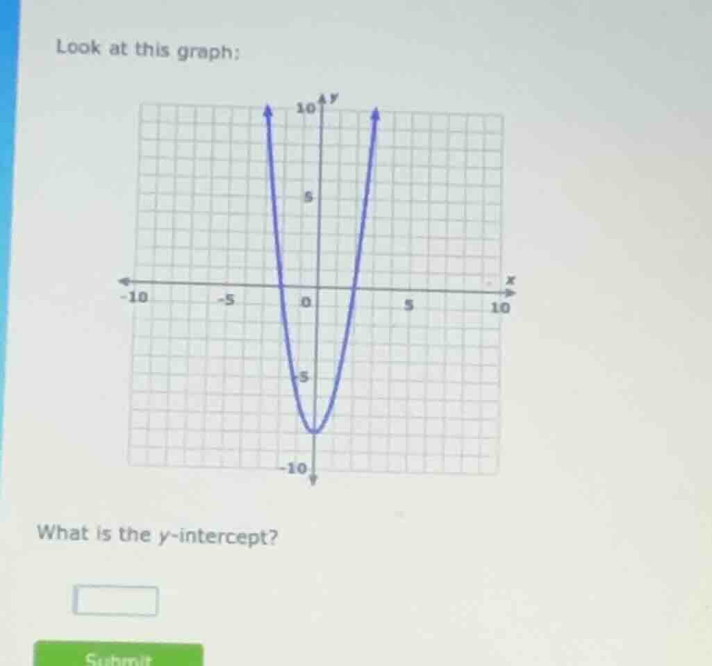 look at this graph: what is the y-intercept?