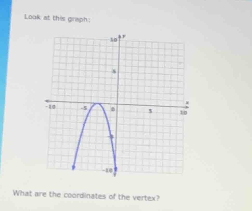 look at this graph: what are the coordinates of the vertex?