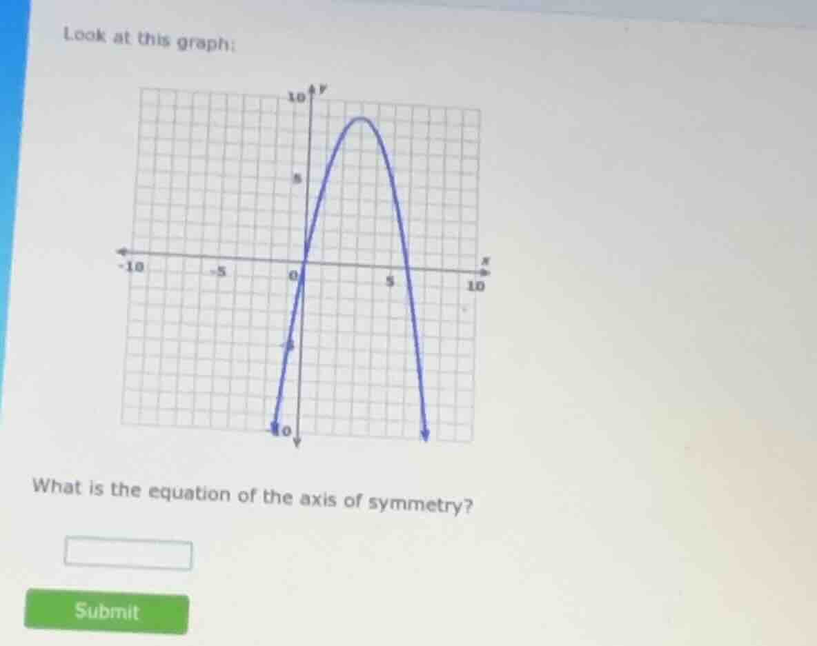 look at this graph: what is the equation of the axis of symmetry?
