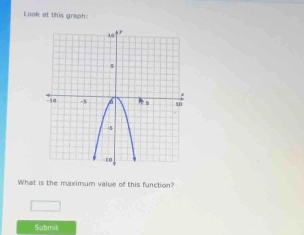 look at this graph: what is the maximum value of this function?