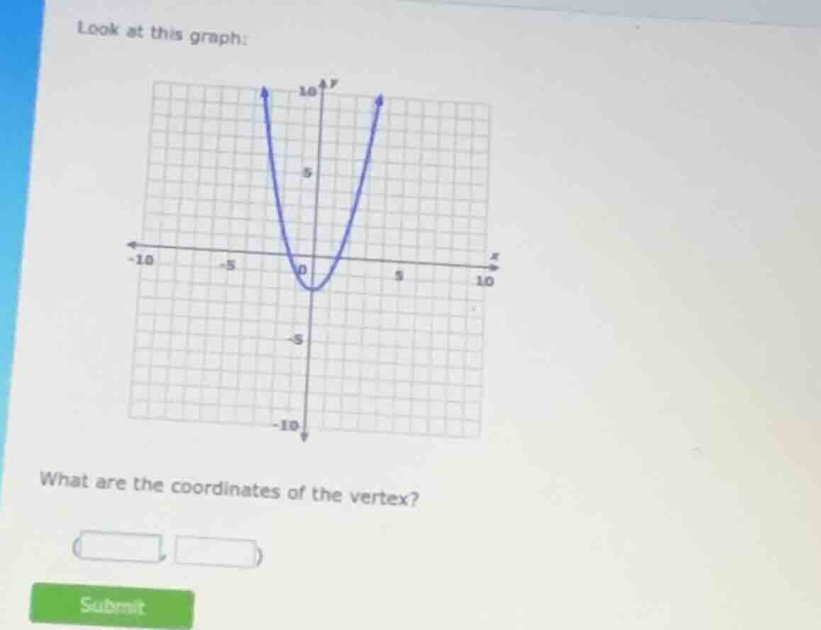 look at this graph: what are the coordinates of the vertex?