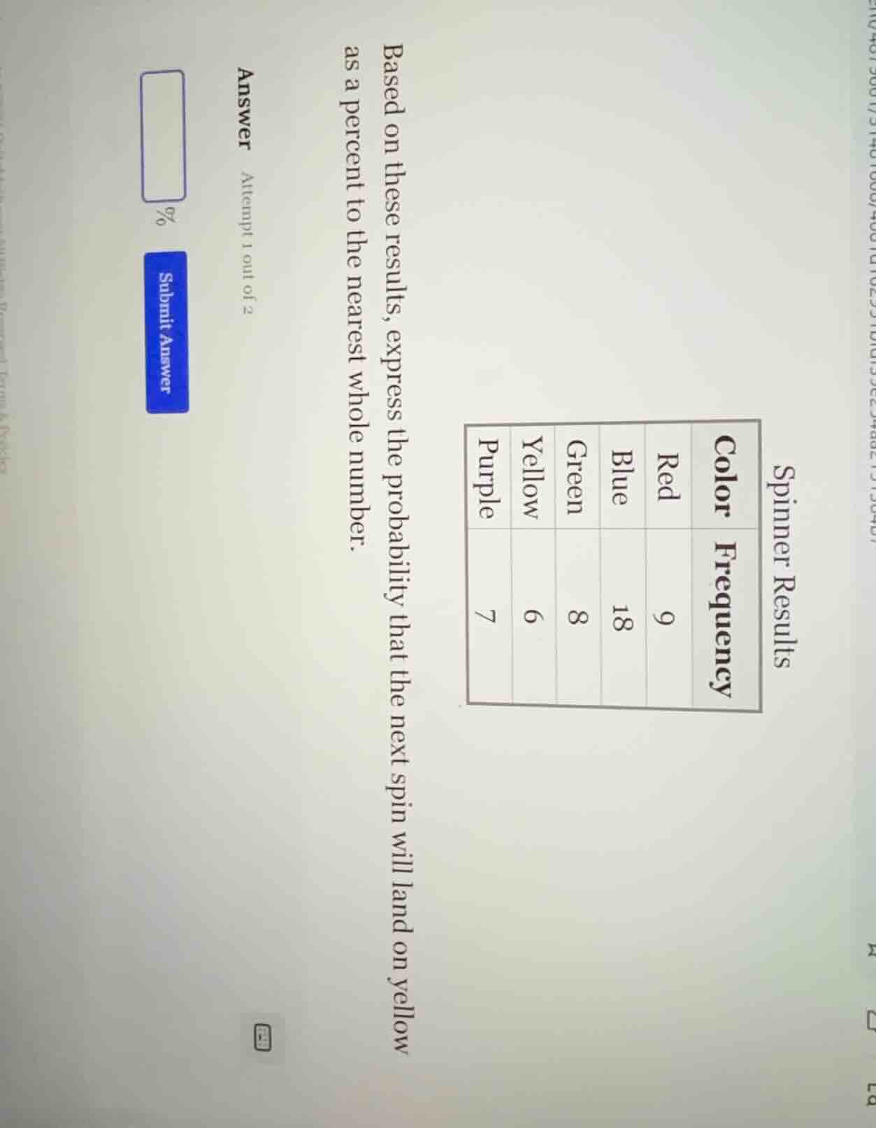 spinner results color frequency red 9 blue 18 green 8 yellow 6 purple 7…