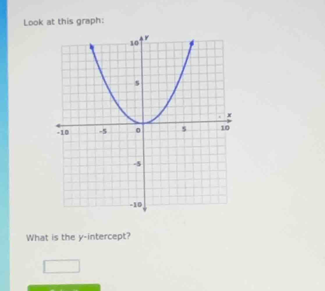 look at this graph: what is the y-intercept?