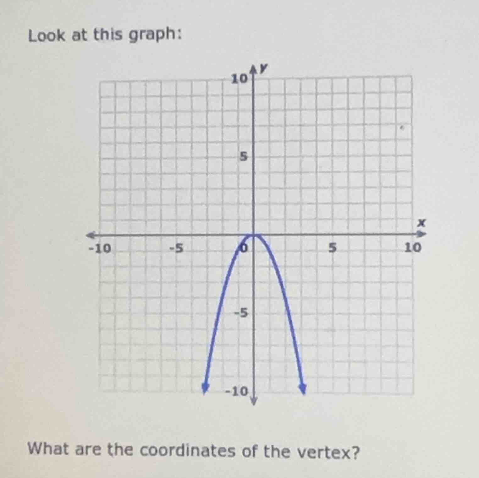 look at this graph: what are the coordinates of the vertex?
