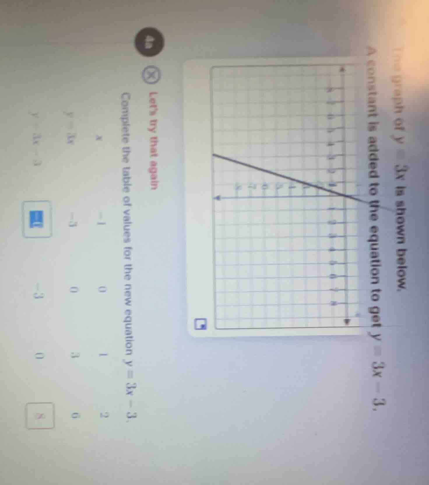 4a lets try that again the graph of $y=3x$ is shown below. a constant i…