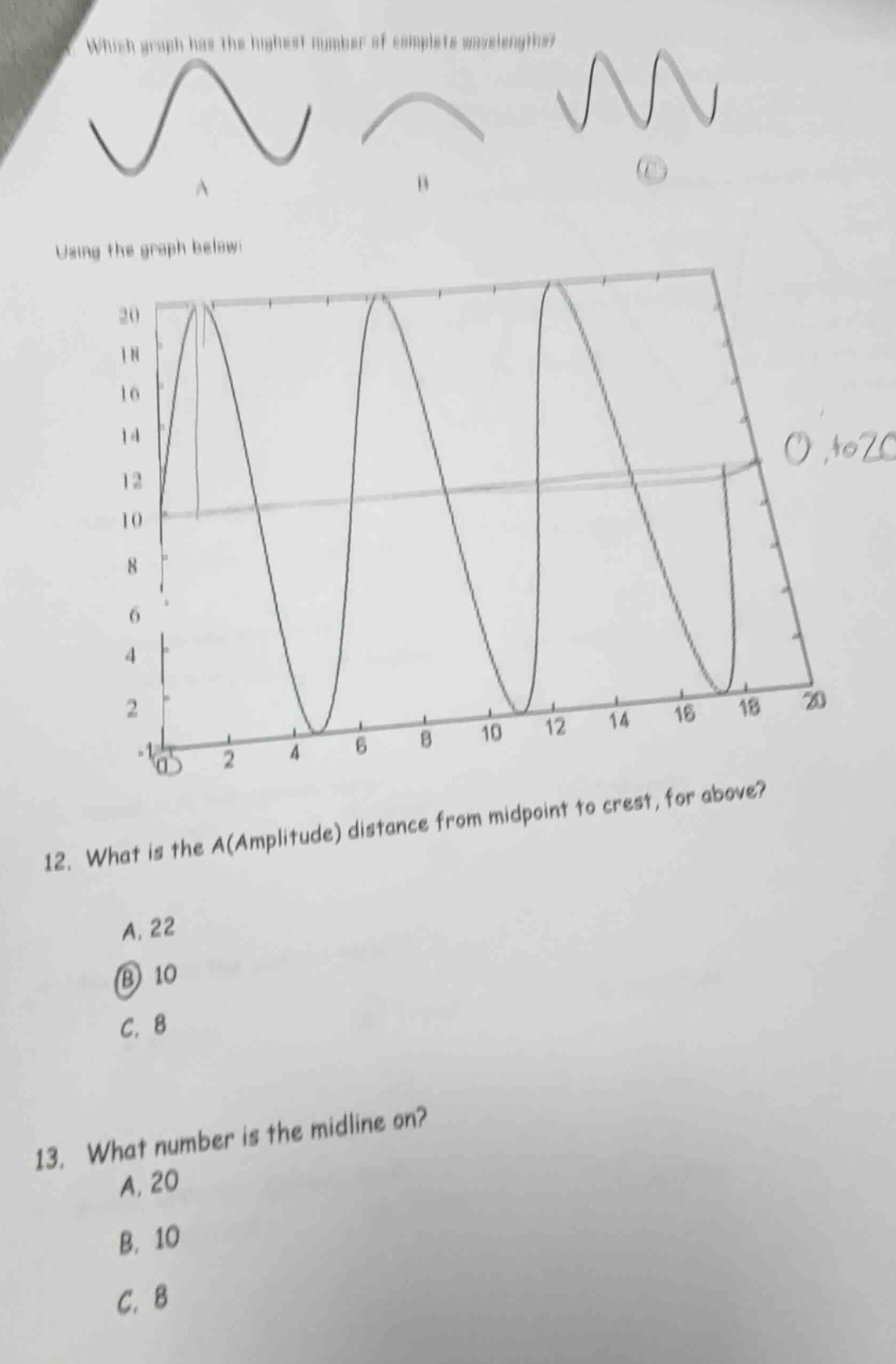 which graph has the highest number of complete wavelengths?abcusing the…