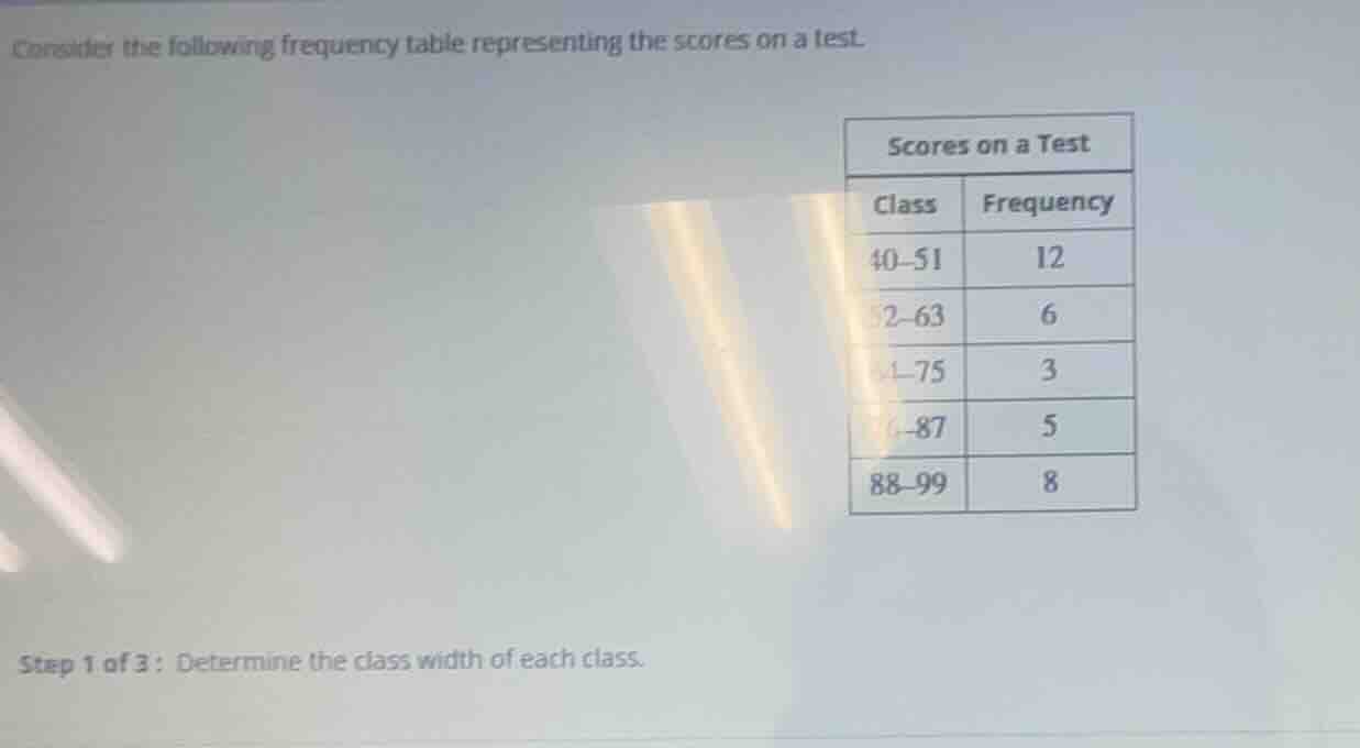 consider the following frequency table representing the scores on a tes…