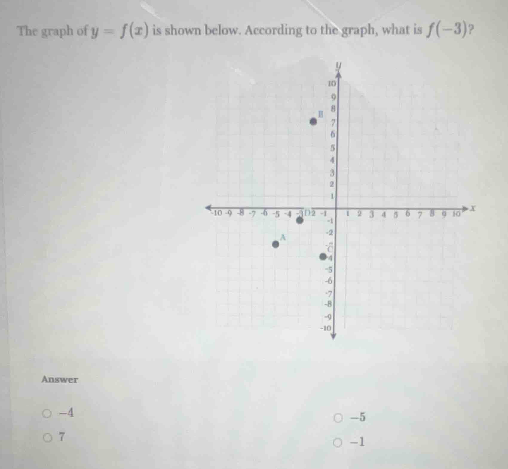 the graph of $y = f(x)$ is shown below. according to the graph, what is…