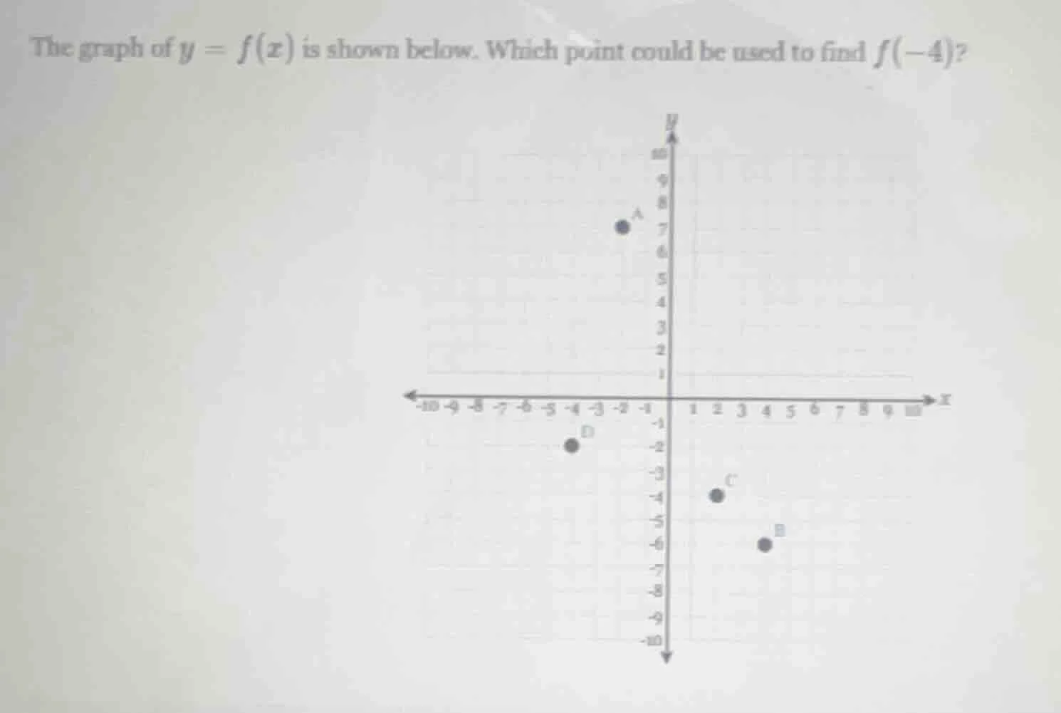 the graph of $y = f(x)$ is shown below. which point could be used to fi…