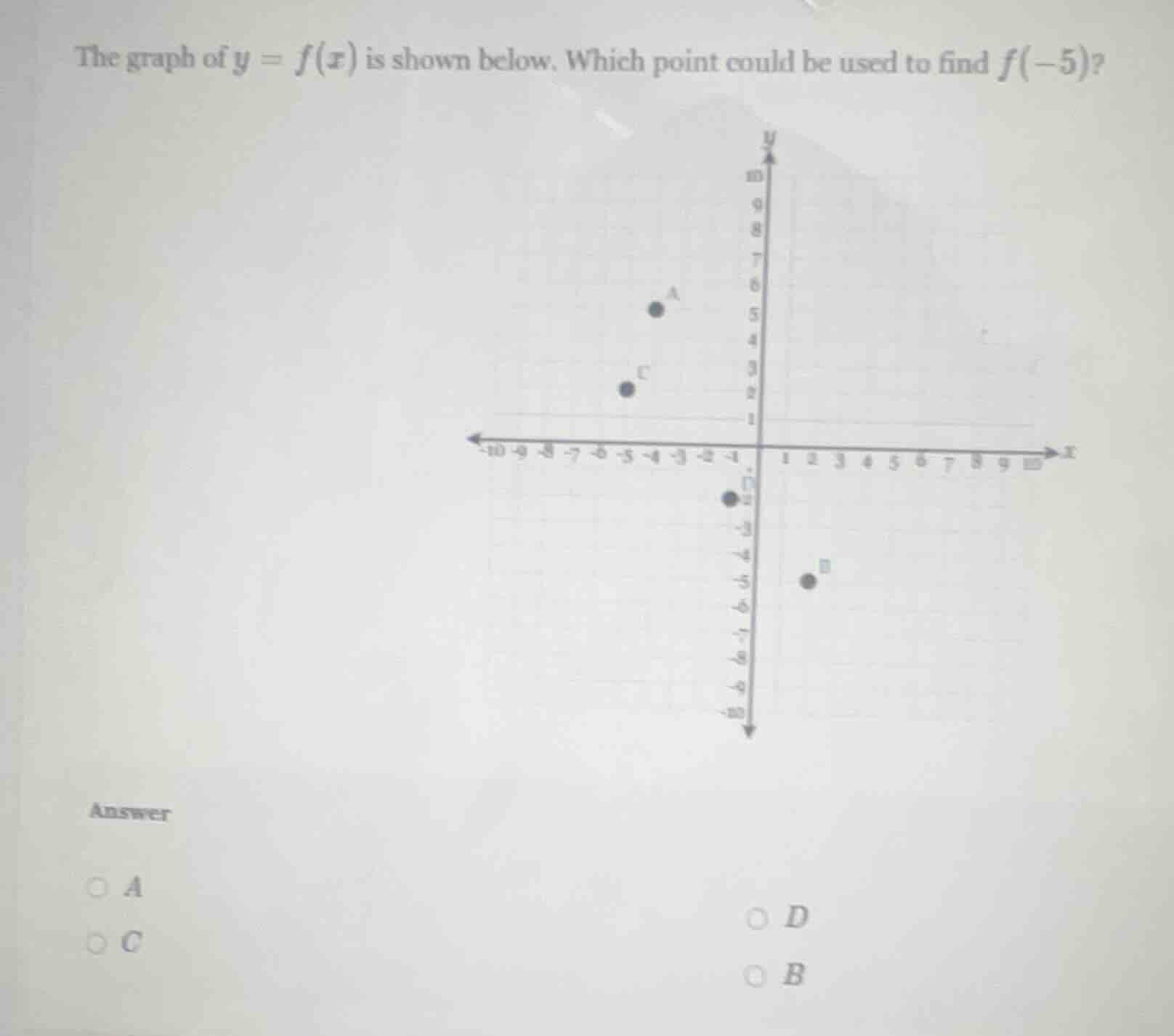 the graph of $y = f(x)$ is shown below. which point could be used to fi…