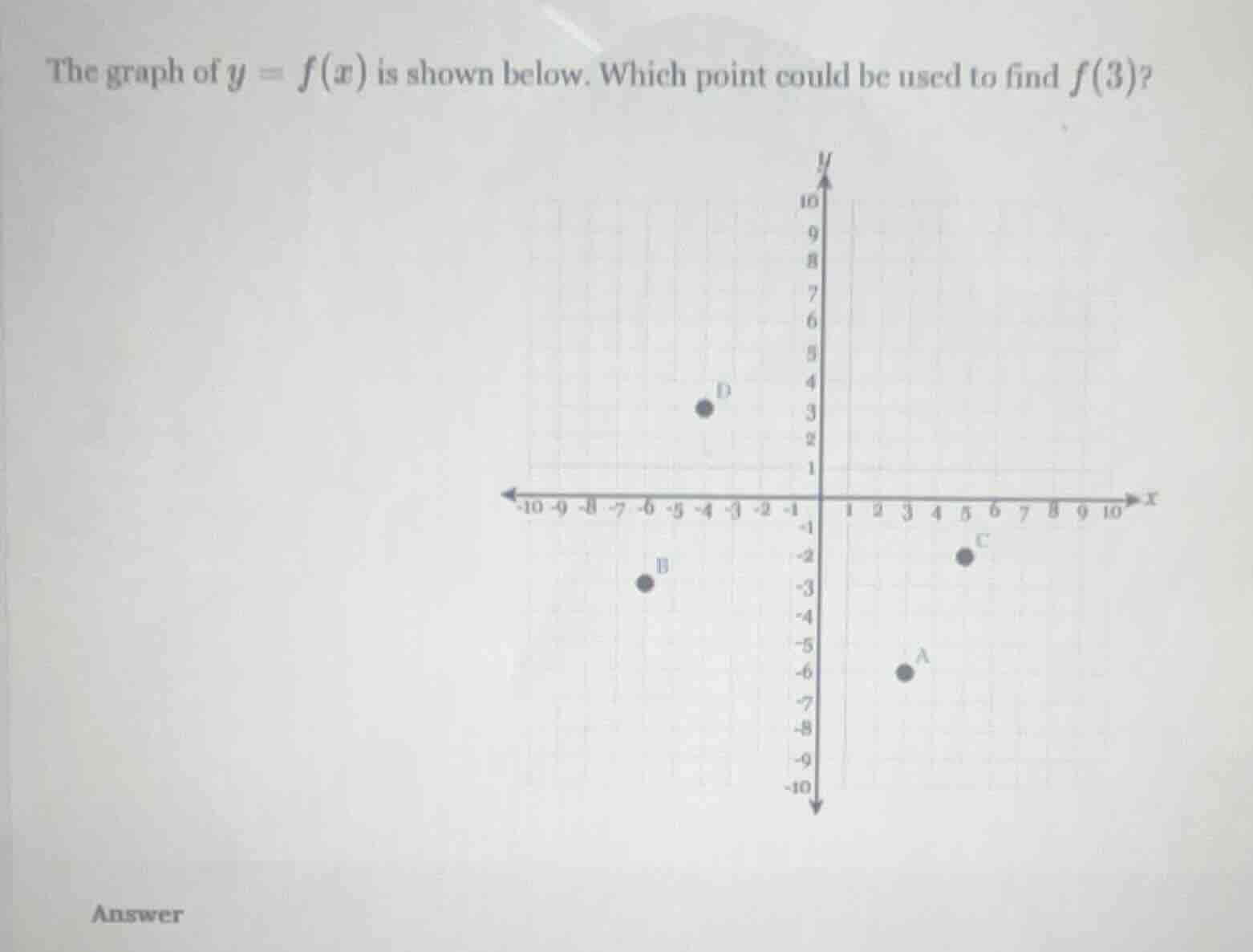 the graph of $y = f(x)$ is shown below. which point could be used to fi…