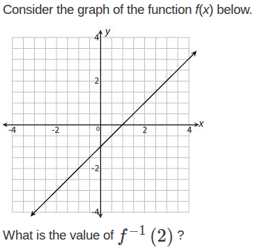 consider the graph of the function $f(x)$ below. what is the value of $…