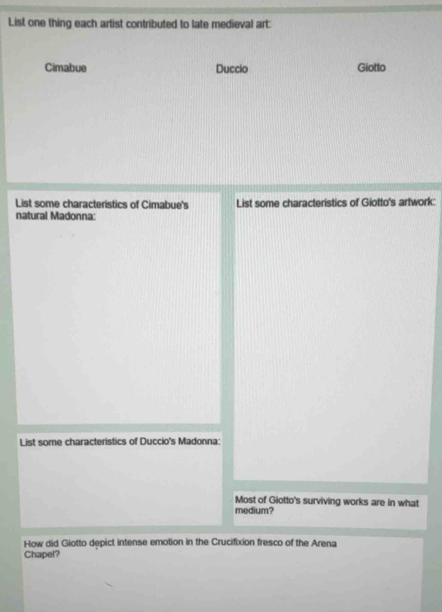 list one thing each artist contributed to late medieval art:cimabueducc…