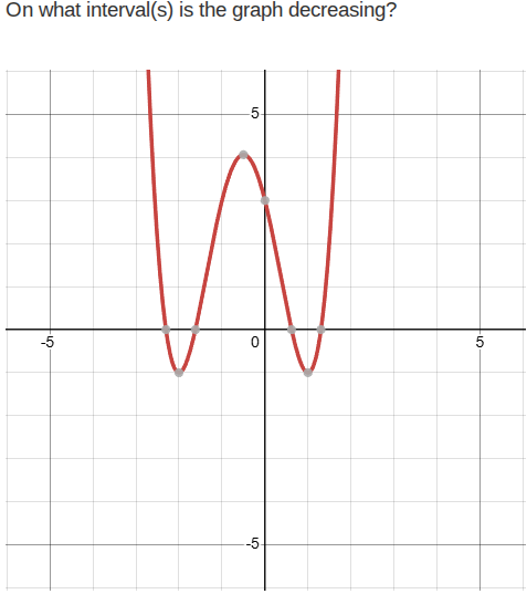 on what interval(s) is the graph decreasing?