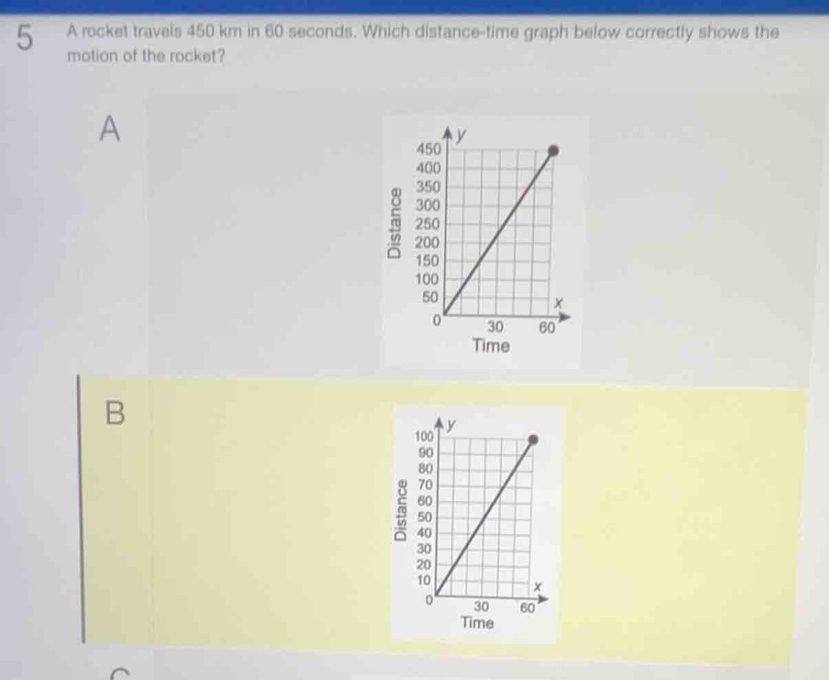 5 a rocket travels 450 km in 60 seconds. which distance-time graph belo…