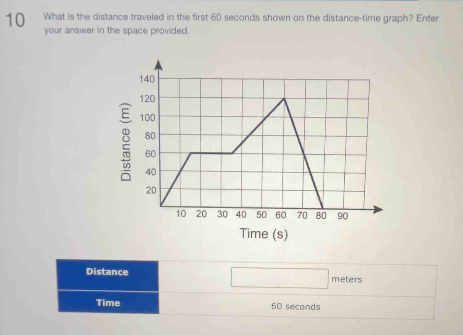 10 what is the distance traveled in the first 60 seconds shown on the d…