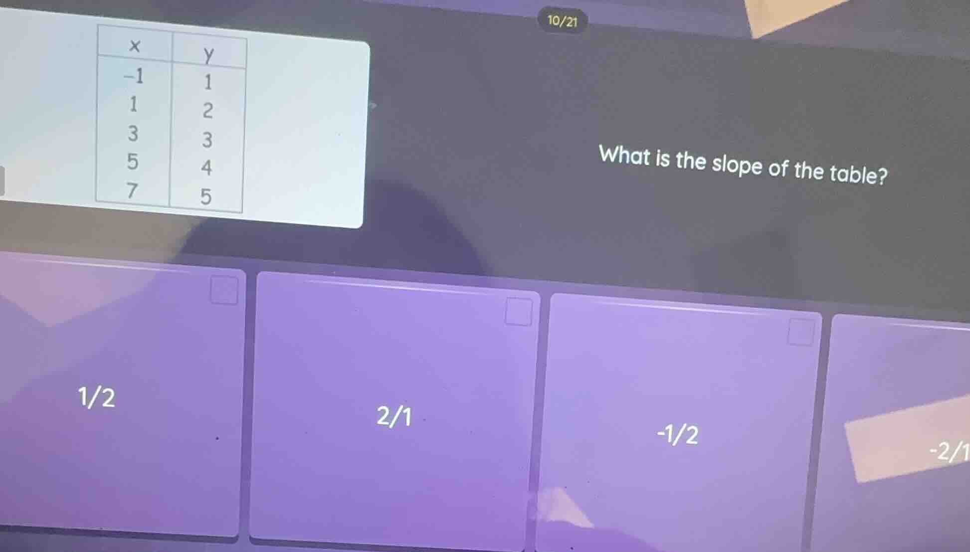 10/21 what is the slope of the table? | x | y | | ---- | ---- | | -1 | …