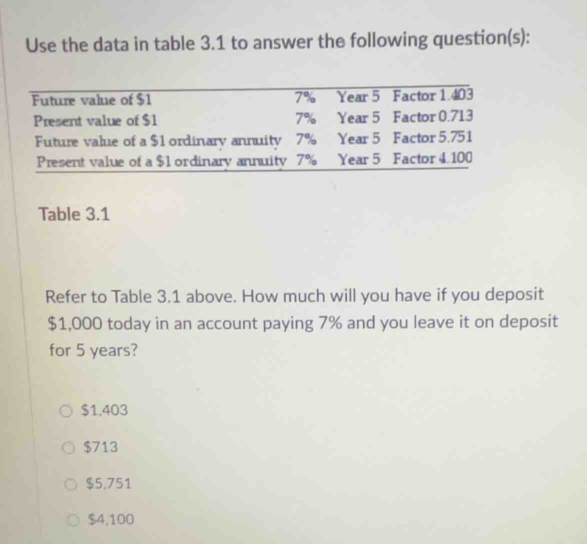 use the data in table 3.1 to answer the following question(s):future va…