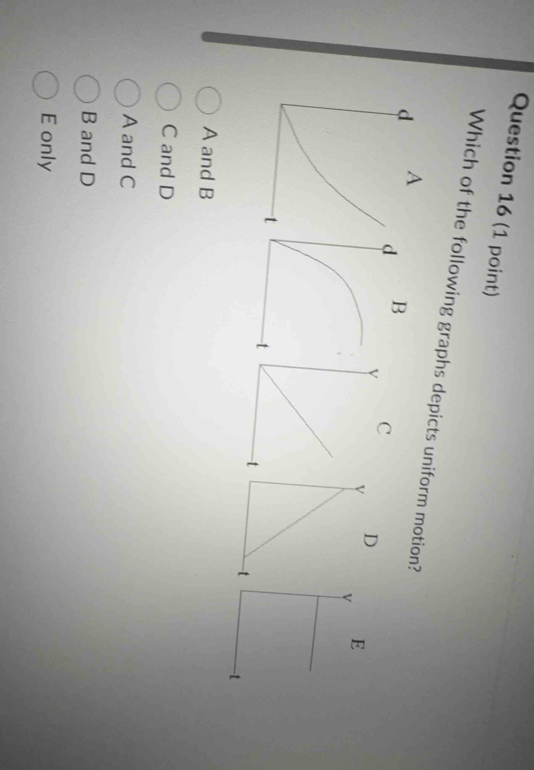 question 16 (1 point)which of the following graphs depicts uniform moti…