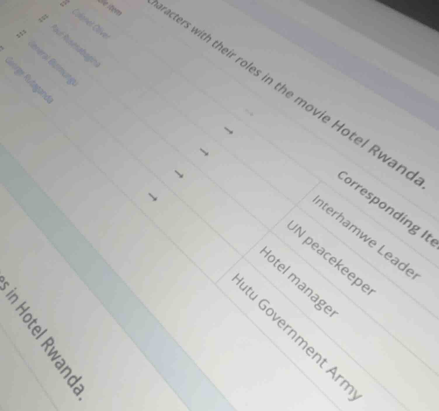 characters with their roles in the movie hotel rwanda. corresponding it…