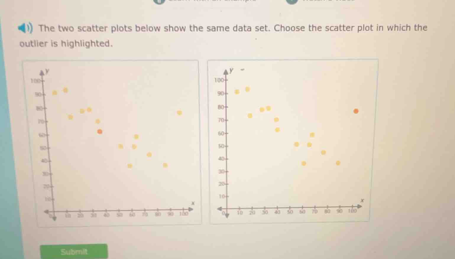 the two scatter plots below show the same data set. choose the scatter …