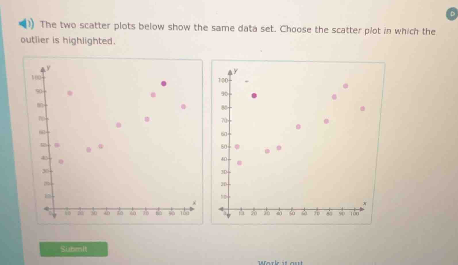 the two scatter plots below show the same data set. choose the scatter …