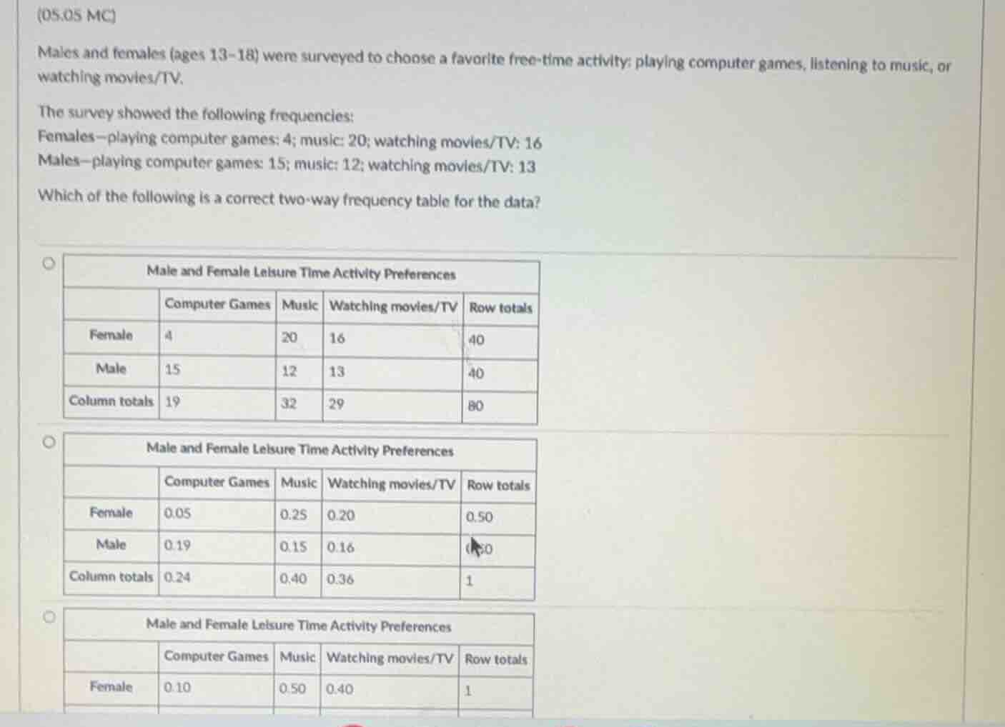 (05.05 mc)males and females (ages 13-18) were surveyed to choose a favo…