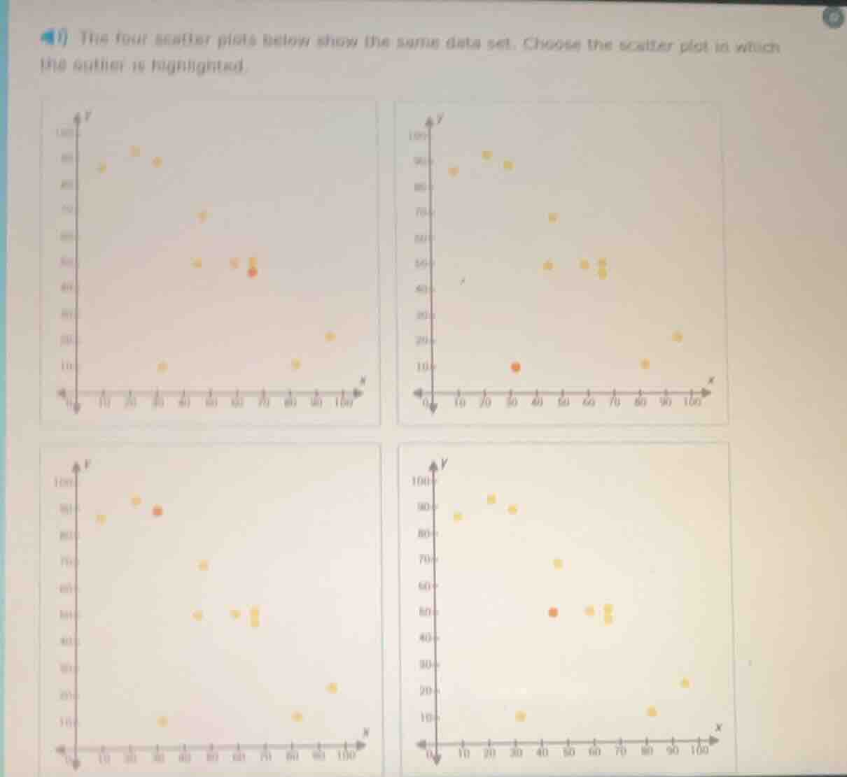 4) the four scatter plots below show the same data set. choose the scat…