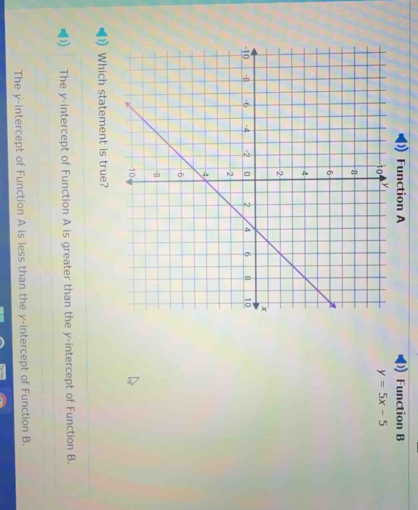 function a function b $y = 5x - 5$ which statement is true? the y-inter…