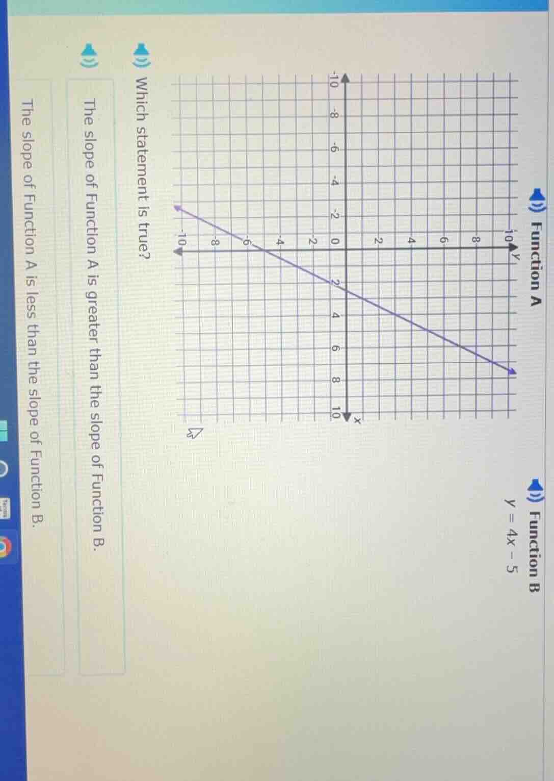 function a function b $y = 4x - 5$ which statement is true? the slope o…