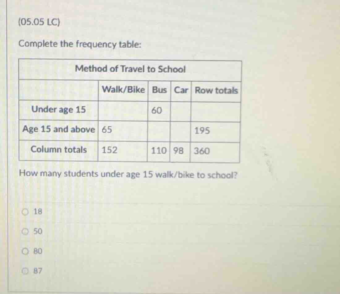 (05.05 lc) complete the frequency table: method of travel to school wal…