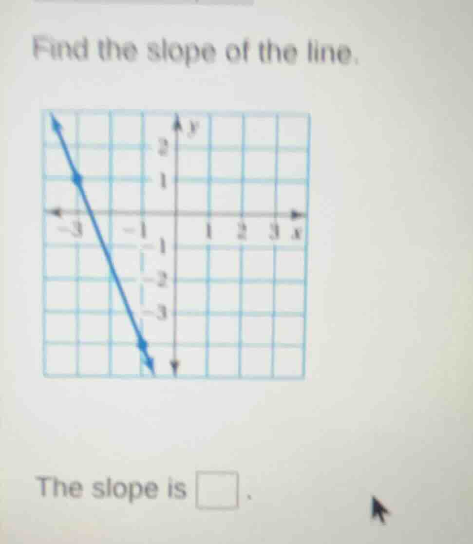 find the slope of the line. the slope is □ .
