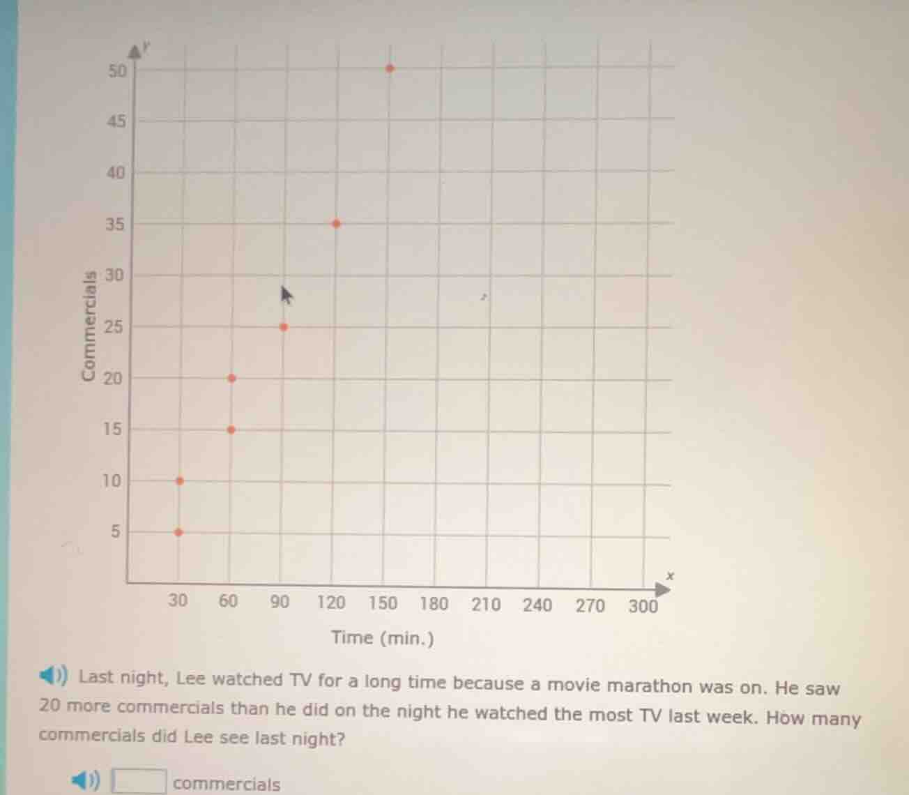 last night, lee watched tv for a long time because a movie marathon was…