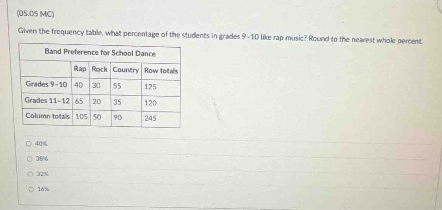 (05.05 mc) given the frequency table, what percentage of the students i…