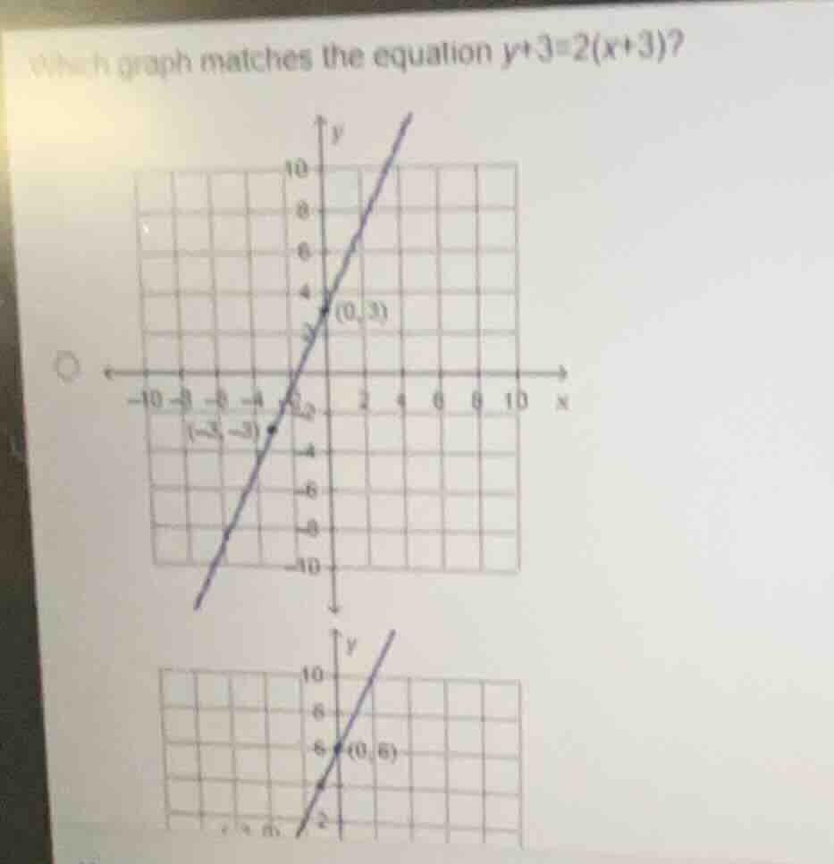which graph matches the equation $y+3=2(x+3)$?