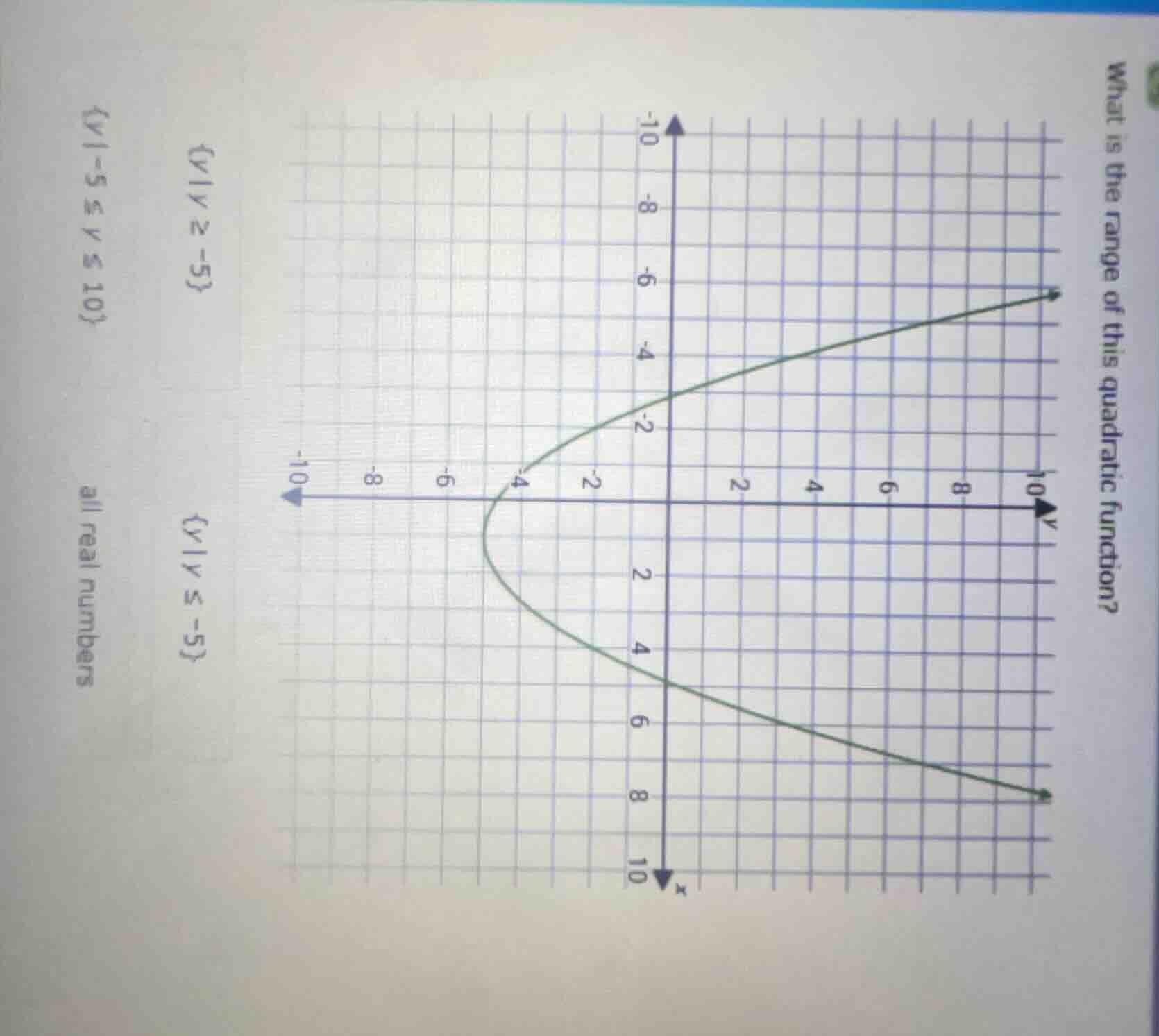 what is the range of this quadratic function?${y|y geq -5}$${y|y leq -5…