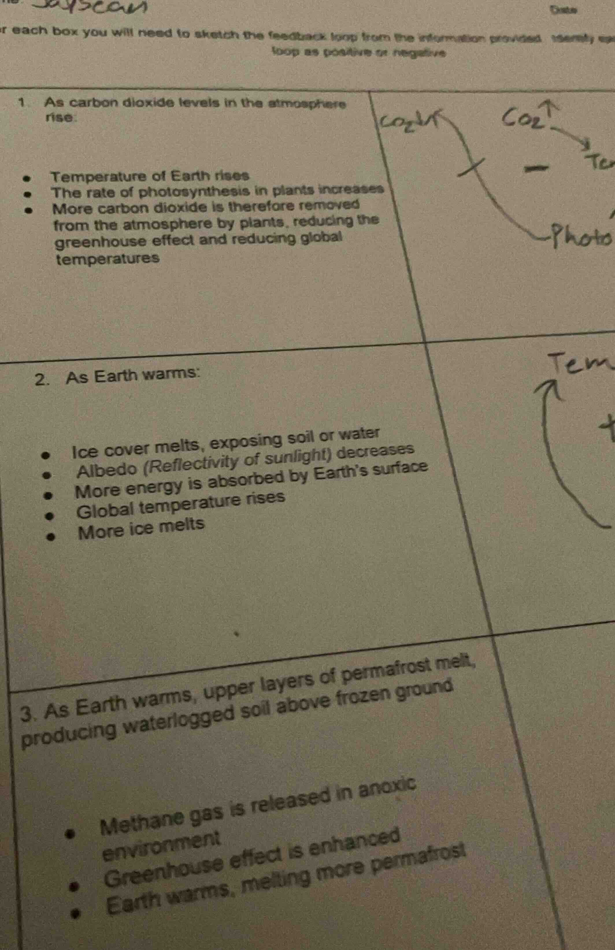 for each box you will need to sketch the feedback loop from the informa…