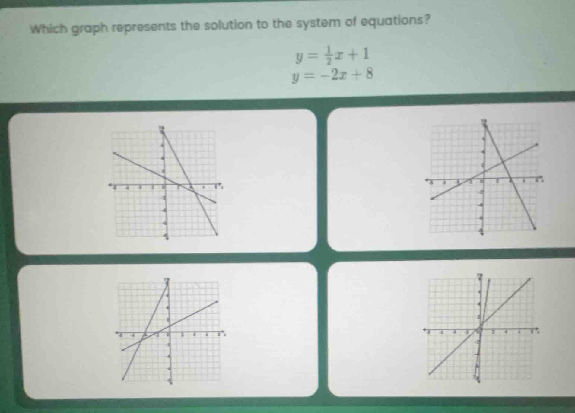 which graph represents the solution to the system of equations? $y = \\…