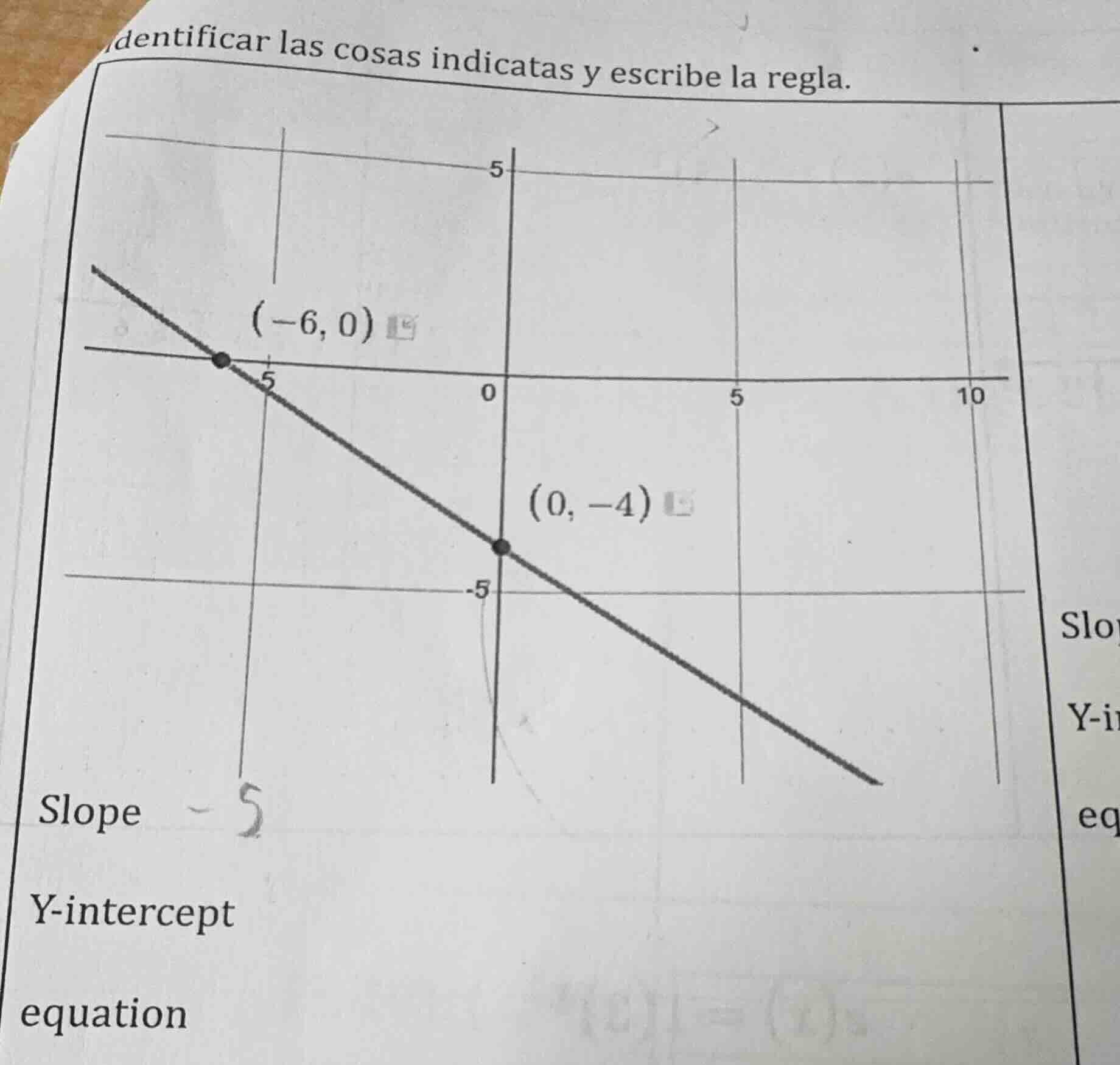 identificar las cosas indicatas y escribe la regla. slope y-intercept e…