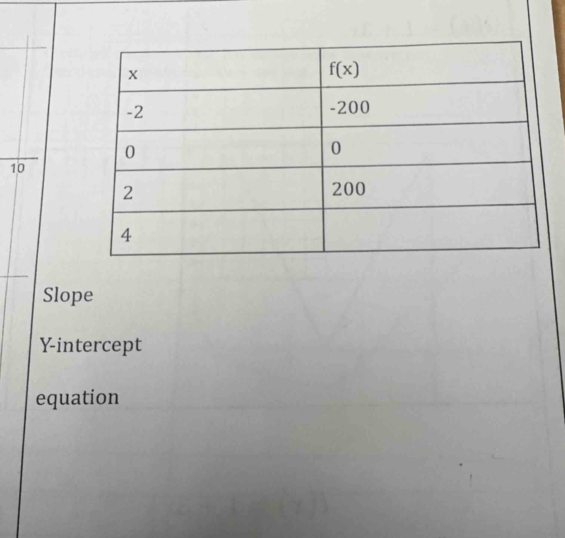 x f(x) -2 -200 0 0 2 200 4 slope y-intercept equation