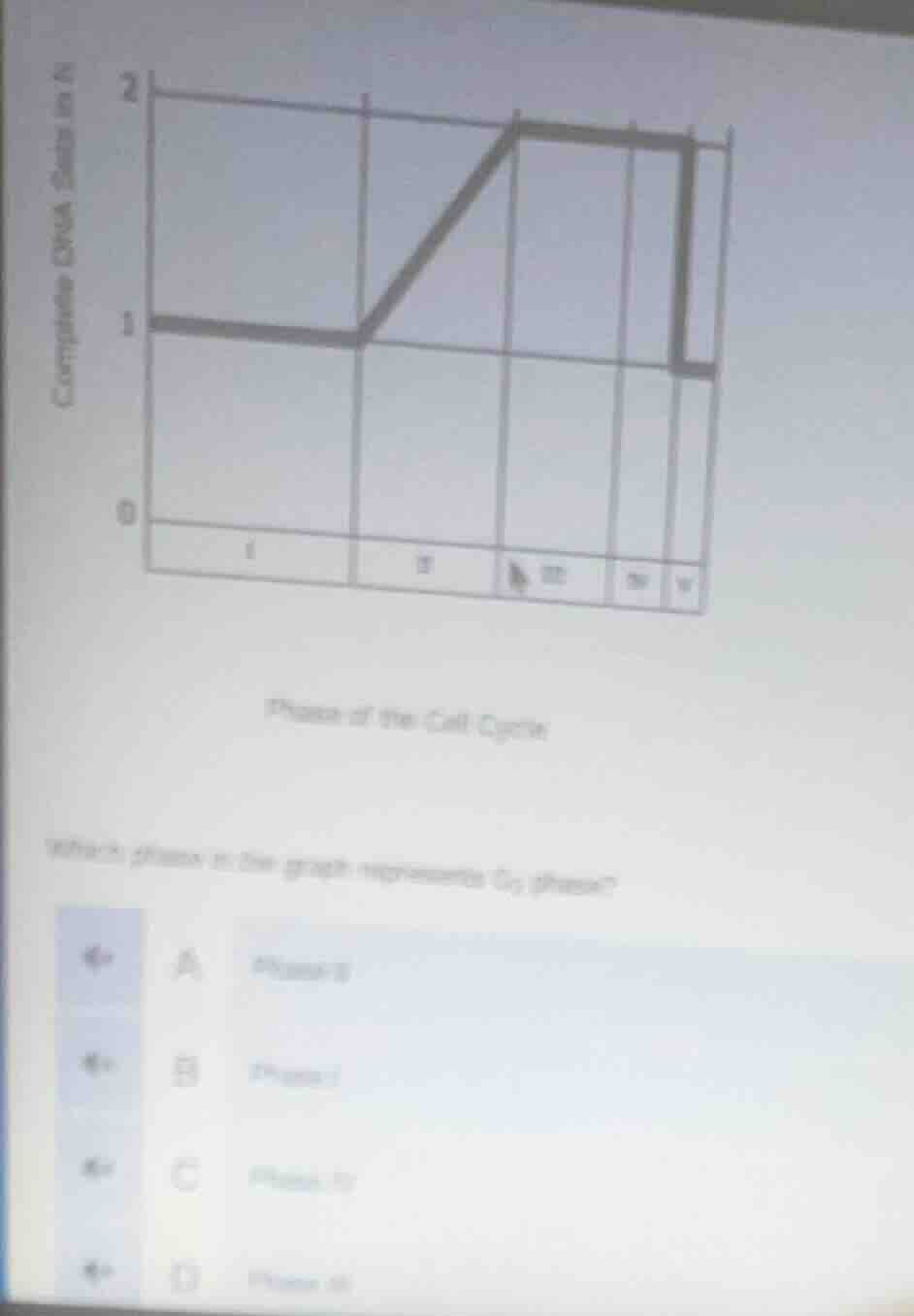 complete dna size in nphase of the cell cyclewhich phase in the graph r…