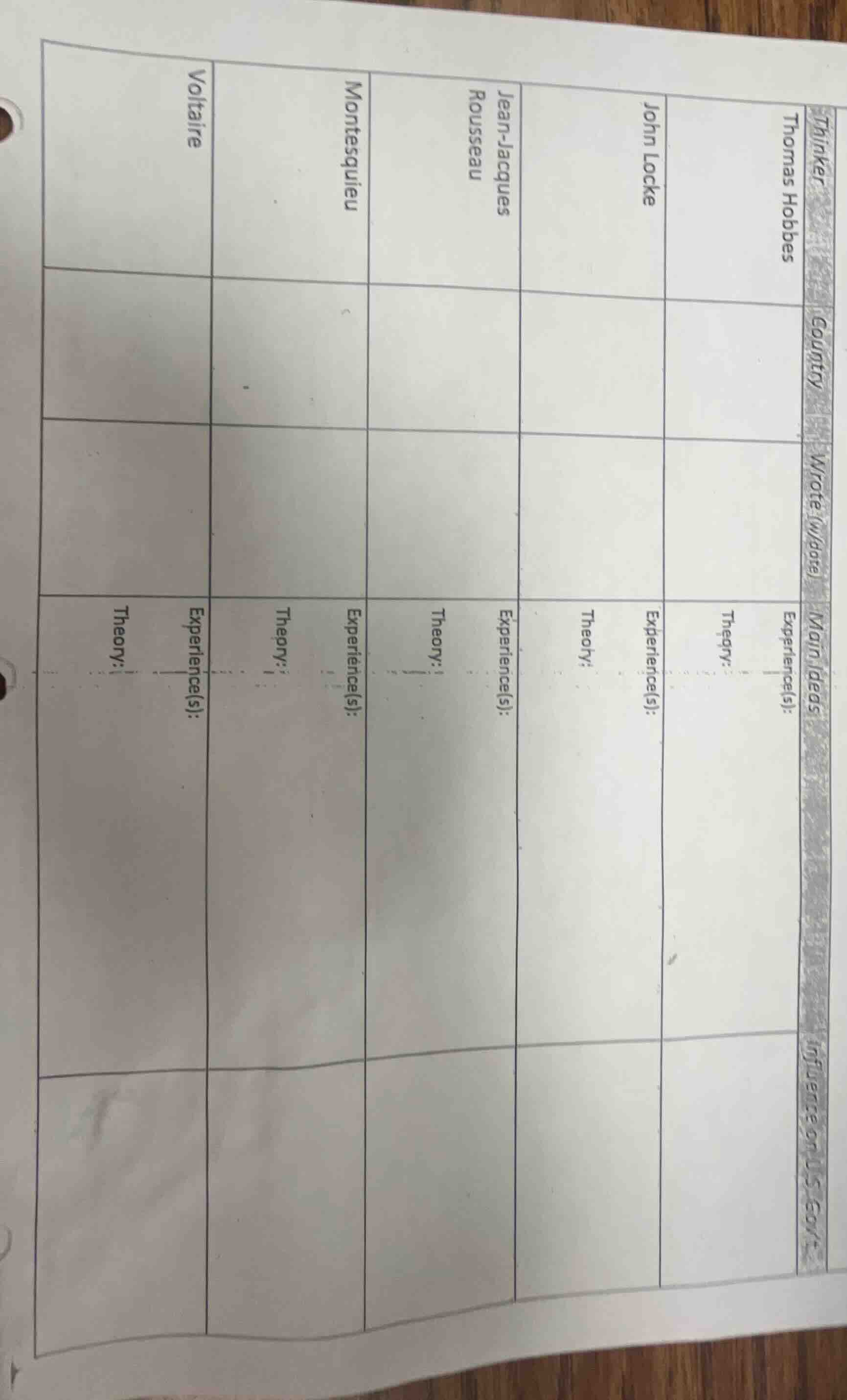 thinker thomas hobbes john locke jean-jacques rousseau montesquieu volt…