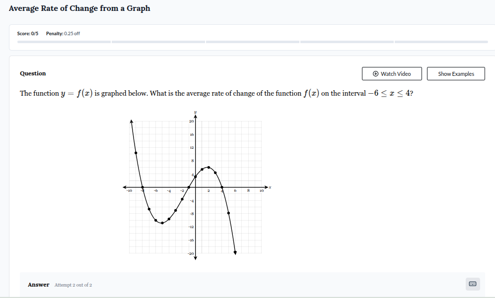 average rate of change from a graph score: 0/5 penalty: 0.25 off questi…