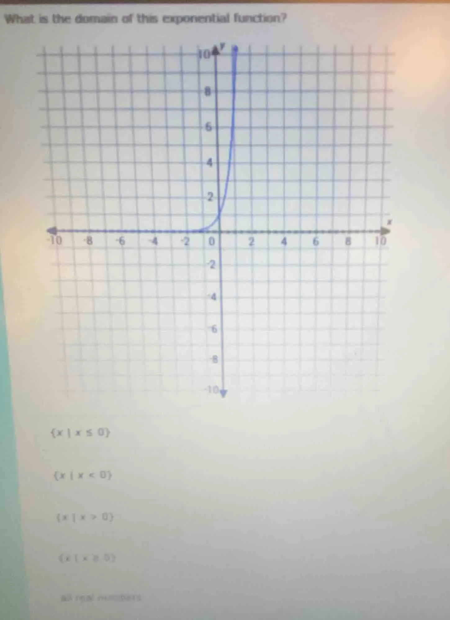 what is the domain of this exponential function?${x | x leq 0}$${x | x …