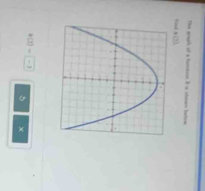the graph of a function h is shown below. find h(2).