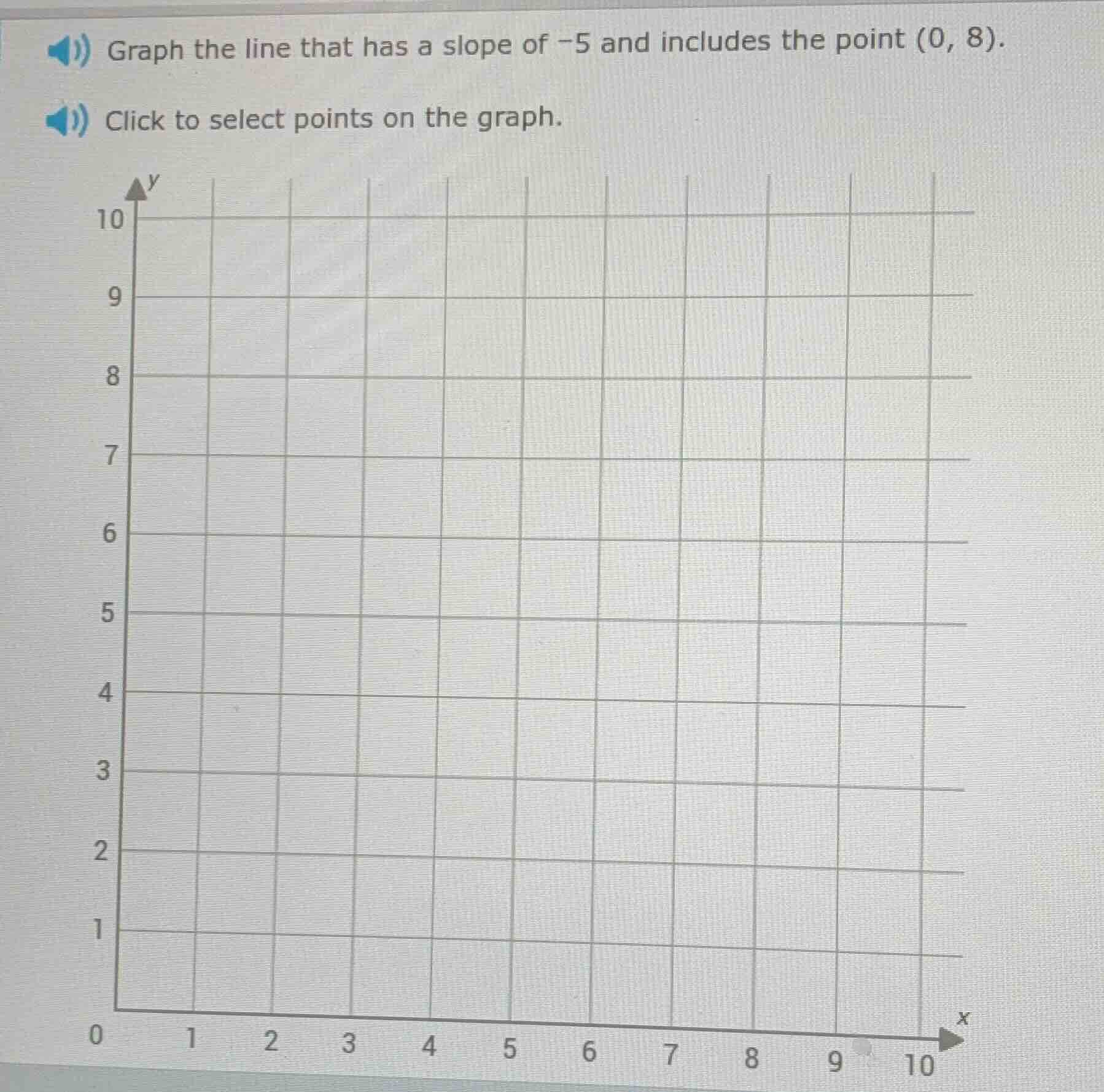 graph the line that has a slope of $-5$ and includes the point $(0, 8)$…