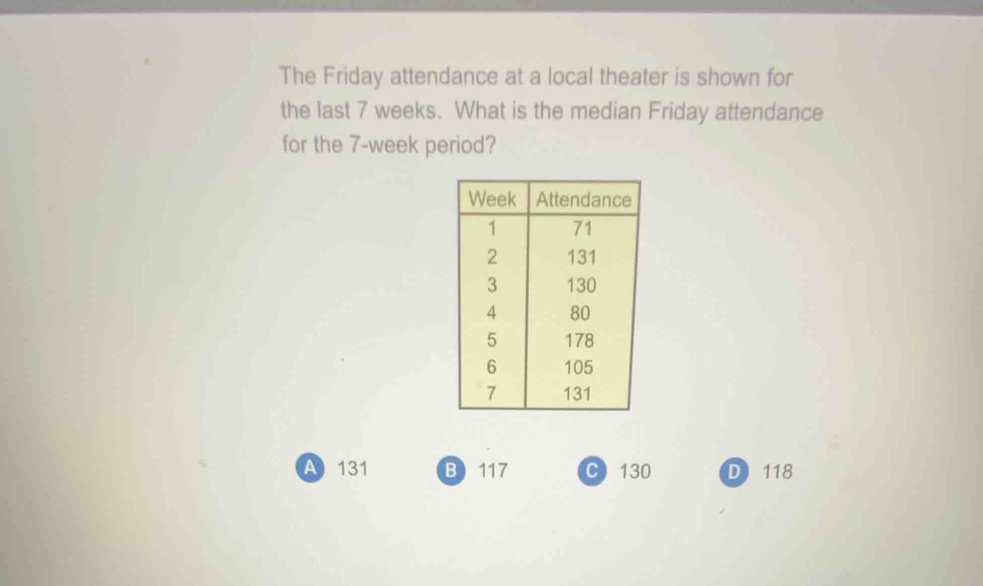the friday attendance at a local theater is shown for the last 7 weeks.…